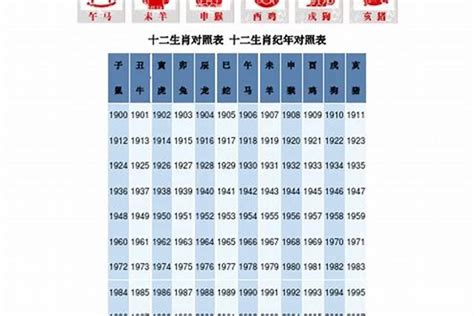 1959年属相|十二生肖年份对照表 十二生肖属相年份